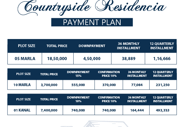 Countryside Residencia Islamabad