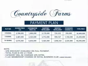 Why Choose Countryside Farms Islamabad?