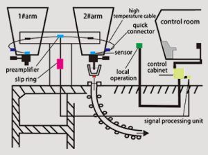 LAG-S100 Ladle Slag Detection System (Eddy Current)
