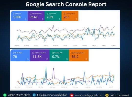 Rank #1 on Google with SEO Service in Bangladesh